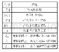 表2 配对密码体制具体符号含义