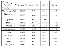 表7 分类算法的ROC曲线结果