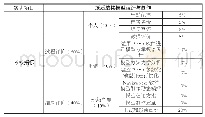 《表2 实训质量评价考核指标及权重》