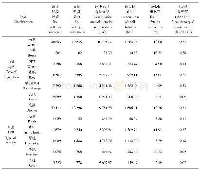 《表4 22001166–2017年四川省各类环境钉螺分布基本情况》