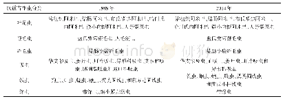 表1 1989年和2014年江西省人体肠道寄生虫虫种分布
