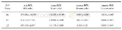 《表2 钉螺体内细菌Alpha多样性指数》