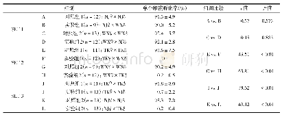 表3 淡色库蚊自然种群间正反交实验