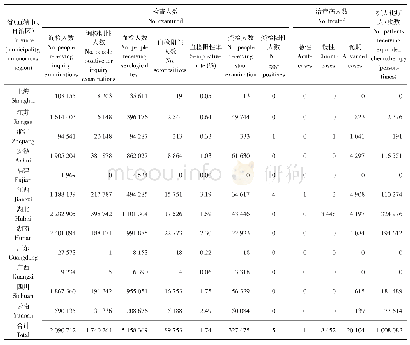 《表2 2019年全国血吸虫病流行区人群查病及化疗情况》