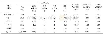 《表1 南京市10条主要通江河道血防综合治理措施》