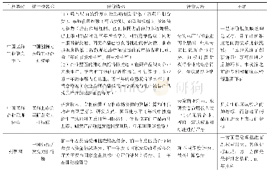 表2 医药企业科技创新力评价榜单