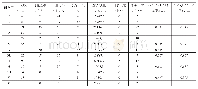 表4 2012—2018年各专业所DMUP3环节综合效率值