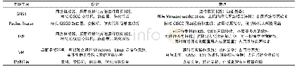 《表1 虚拟仿真工具功能特点一览表》