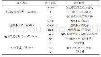 《表2 数据属性解释表：基于ID3决策树算法的学科竞赛参赛学生选拔——以天津农学院数学建模竞赛为例》