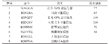 表1 NMEA-0183常用命令