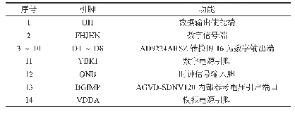 《表1 转换器引脚排列及对应功能》