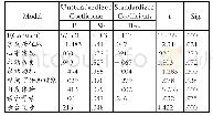《表4 专业心理求助态度回归分析表》