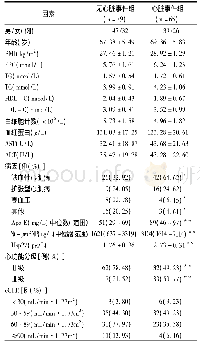 《表1 CHF患者临床资料比较》