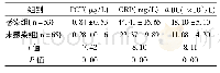 《表2 两组患者术后PCT、CRP及WBC水平的比较》