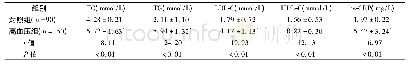 《表1 两组患者一般基线资料比较》