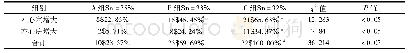 《表2 观察组各小组患者之间的左心结构比较[例(%)]》