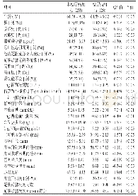 表1 ICM糖尿病组及非糖尿病组的基本临床特征比较