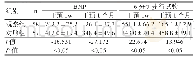 《表2 两组患者BNP、6分钟步行距离比较（±s)》