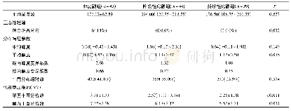 表2 三组左心房电压分布比较