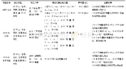 表2 非奈利酮临床试验汇总