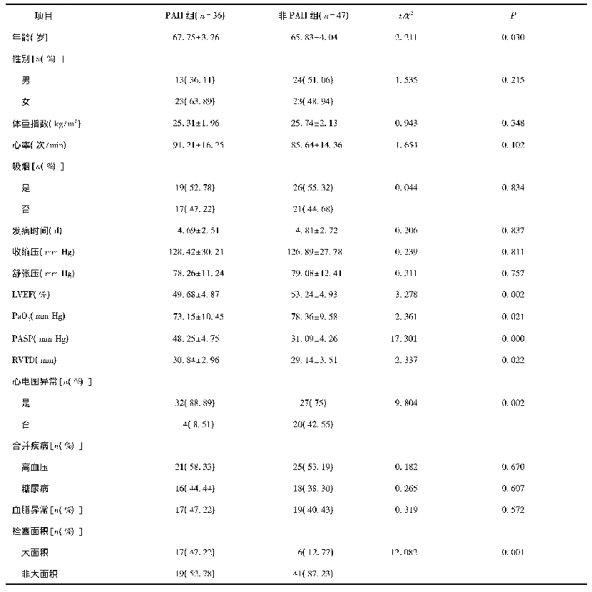 表1 两组患者基本情况比较(x±s)