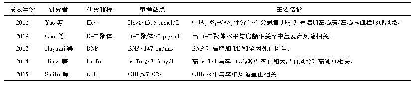 《表2 针对房颤患者卒中相关临床化验指标的研究》