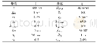 《表2 数值仿真参数：卫星通信中的诱骗态量子密钥分发误码率分析》