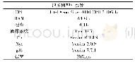 《表2 服务器配置参数：一种Tor网络中描述符的获取方法》