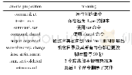 表6 Ps攻击原子命题及其含义