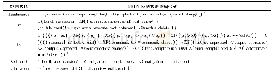 表1 1 EPITL构建的网络攻击逻辑建模公式