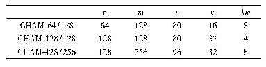 表1 CHAM系列算法参数表