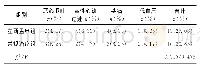 《表5 两组不良反应比较 (n=48)》