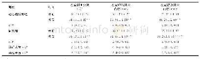 《表3 术前、后两组心功能指标统计对比（±s,n=61)》