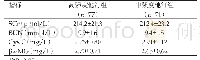 《表1 两组患者肾功能治疗前的比较 (Mean±SD)》