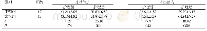 《表1 护理前后两组患者的生活能力、运动能力评分对比 (Mean±SD, 分)》