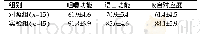 《表1 两组患者口腔功能对比(Mean±SD)》