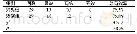 《表1 两组患者治疗有效率结果对比分析》