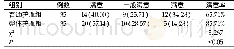 表1 两组患者护理满意率对比[n(%)]