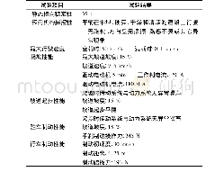 《表5 试验结果：微型电动汽车车架结构轻量化设计研究》