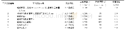 《表3 凸台零件加工工艺信息》