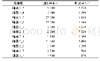 《表2 实验所用所有数据集》