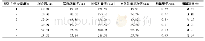 《表2 模型1试验结果：基于机器视觉的熔融沉积成型几何质量在线检测方法》