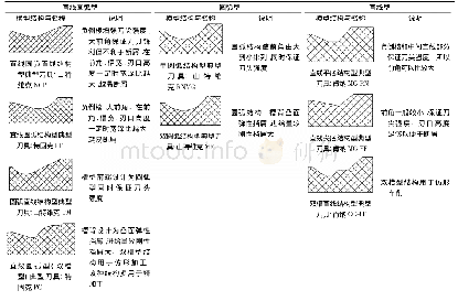 《表1 9类基本槽型及其设计特点分析汇总》