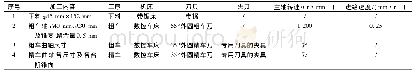 《表1 正弦曲轴具体的加工工艺方案》