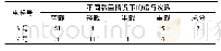 《表3 同一天两台电梯不同载重情况下的运行次数分类结果》
