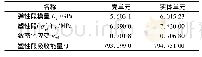 《表4 蜂窝铝壳单元与实体单元模型异面压缩性能对比》