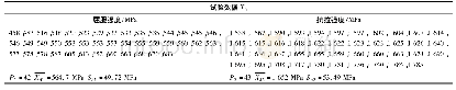 表3 液氮温度时采用9%预应变方法处理S30408钢的屈服强度与抗拉强度的有效试验数据及统计
