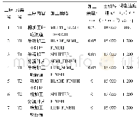 《表2 数控加工工艺工序：基于NX平台的整体式分流叶轮五轴数控加工研究》