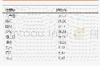 《表2 呼吸道过敏原结果：嗜酸性胃肠炎的临床分析》