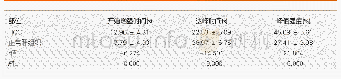 《表1 术前原发性肝细胞癌与正常肝组织超声造影参数比较 (mean±SD, n=72)》